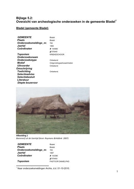 Catalogus archeologische onderzoeken gemeente Bladel