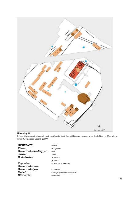 Catalogus archeologische onderzoeken gemeente Bladel