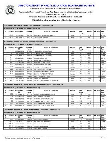 Directorate of Technical Education, Maharashtra State, Mumbai Users