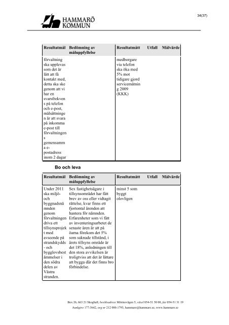 Läs nämndernas bilagor till årsredovisningen här (pdf) - Hammarö ...