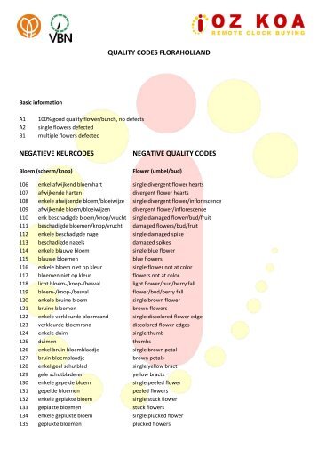 quality codes floraholland negatieve keurcodes negative quality codes