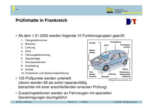 Verschiedene Modelle der Fahrzeugüberwachung weltweit - 5 ...