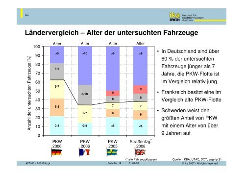 Verschiedene Modelle der Fahrzeugüberwachung weltweit - 5 ...