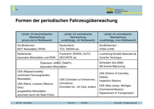 Verschiedene Modelle der Fahrzeugüberwachung weltweit - 5 ...