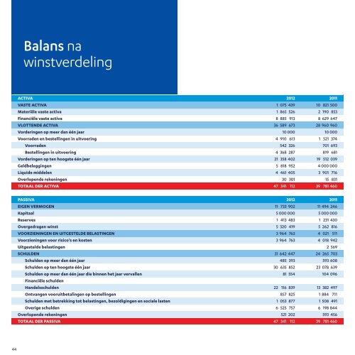 Activiteitenverslag 2012 (21 MB) - Vanhout