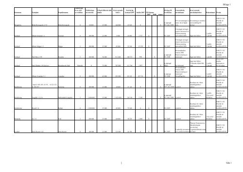 Skärgårdsutredningen inkl bilagor (.pdf)