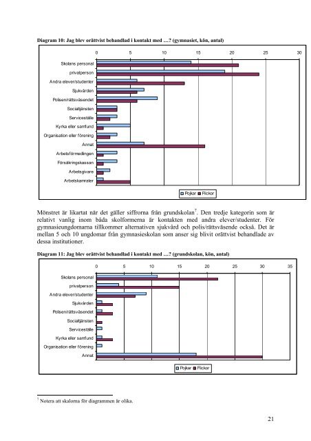 Bromöllas rapport: Ung i Bromölla (pdf, 792 kb) - Ungdomsstyrelsen