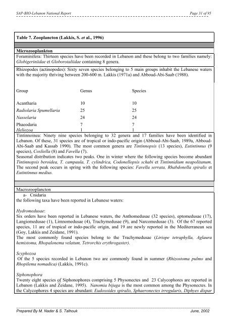 Project for the preparation of a Strategic Action Plan for the ...