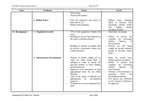 Project for the preparation of a Strategic Action Plan for the ...