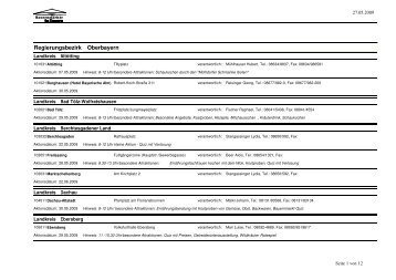 Oberbayern Regierungsbezirk