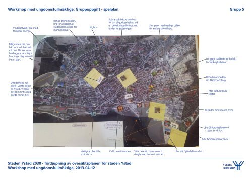 Dokumentation workshop ungdomsfullmäktige - Ystads kommun