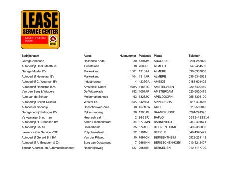 Bedrijfsnaam Adres Huisnummer Postcode Plaats Telefoon Garage ...