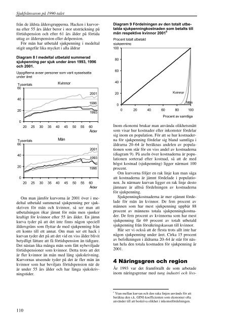 Perspektiv på välfärden 2004 (pdf) - Statistiska centralbyrån