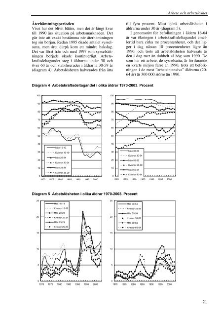 Perspektiv på välfärden 2004 (pdf) - Statistiska centralbyrån