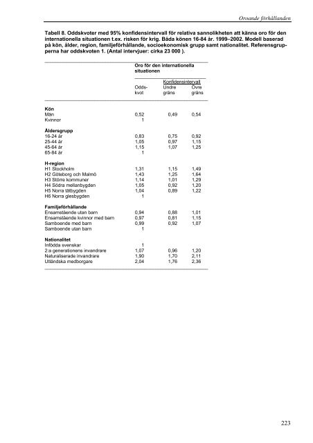 Perspektiv på välfärden 2004 (pdf) - Statistiska centralbyrån