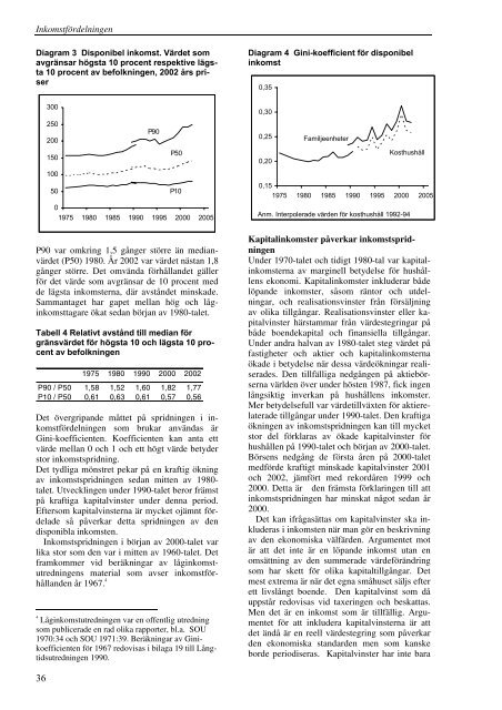 Perspektiv på välfärden 2004 (pdf) - Statistiska centralbyrån