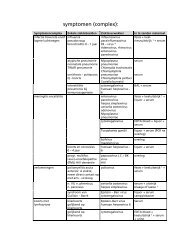 Schema symptomencomplex (PDF) - Meander Medisch Centrum