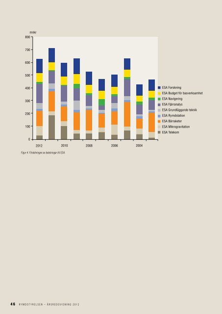 Rymdstyrelsens årsredovisning för 2012