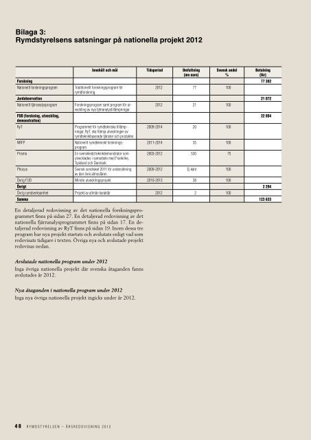 Rymdstyrelsens årsredovisning för 2012