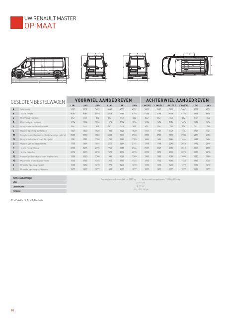 BROCHURE RENAULT Master gesloten bestelwagen