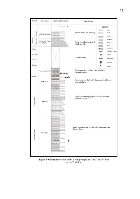 GEOLOGY OF THE PENGKALAN HULU-BETONG TRANSECT ...