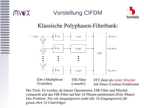 Technischer Extrakt Auszug aus der Präsentation CIFDM - Bartels