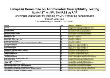 European Committee on Antimicrobial Susceptibility Testing