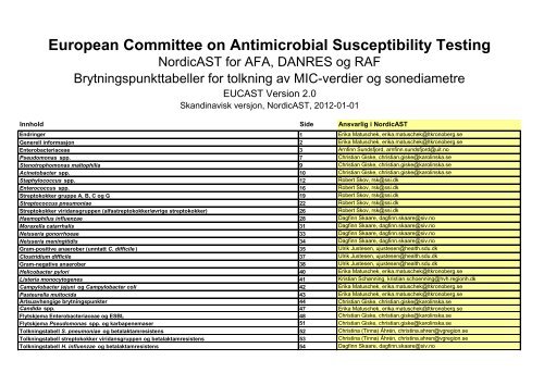 European Committee on Antimicrobial Susceptibility Testing