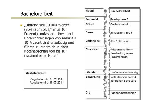 Formen wissenschaftlicher Ergebnisdarstellung - GIS-Management