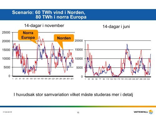 Praktiska och ekonomiska begränsningar i att reglera vatten samt ...