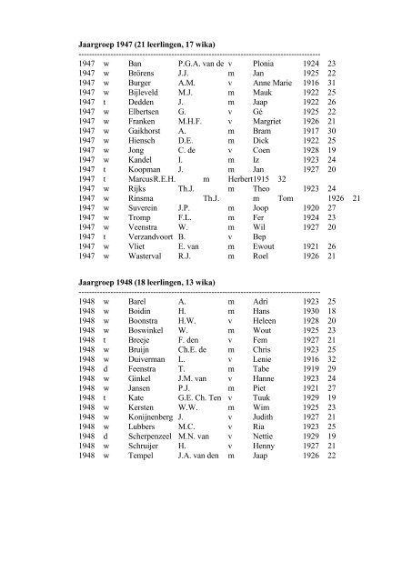 1945 Namenlijst Leerlingen en wika's van alle jaren 1945-1964.