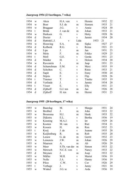 1945 Namenlijst Leerlingen en wika's van alle jaren 1945-1964.