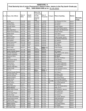 A Final Seniority list of Junior Pharmacist F District Cadre, Jammu in ...