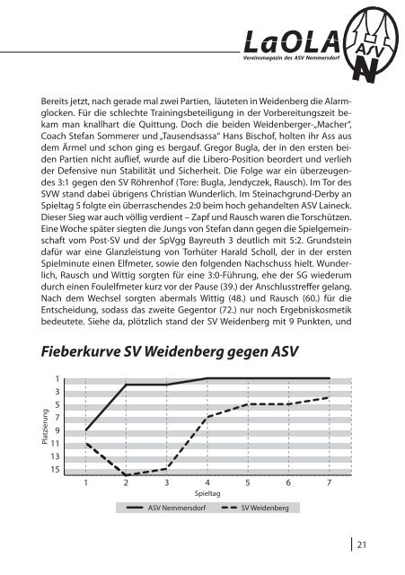 LAOLA - Vereinsmagazin des ASV Nemmersdorf - 22.9.2013