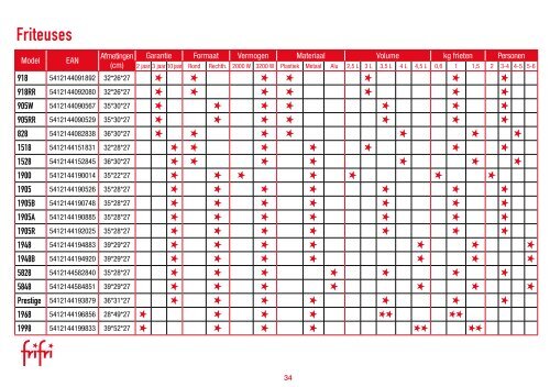 Catalogus (PDF) - Frifri