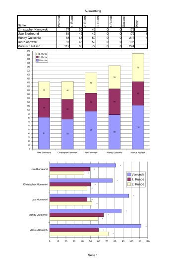 Auswertung Jugendliche und Ranking als pdf - bahnengolf ...