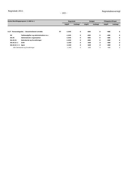 Aarhus Kommune Regnskab for 2011 - Velkommen til Århus ...