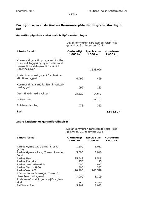 Aarhus Kommune Regnskab for 2011 - Velkommen til Århus ...