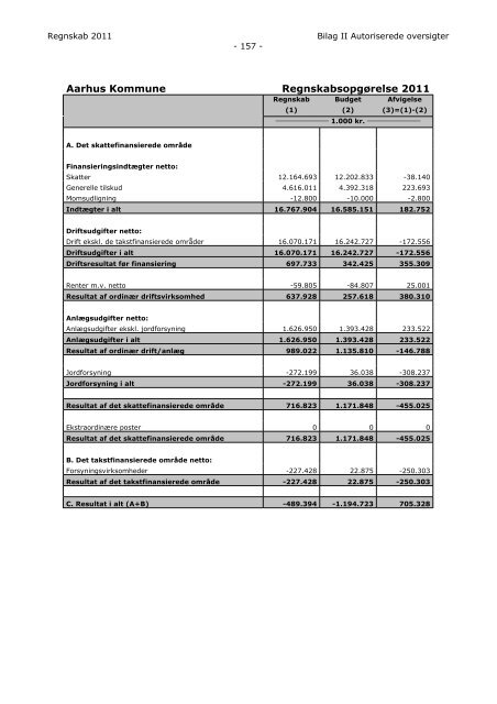 Aarhus Kommune Regnskab for 2011 - Velkommen til Århus ...