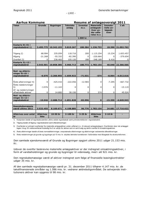 Aarhus Kommune Regnskab for 2011 - Velkommen til Århus ...