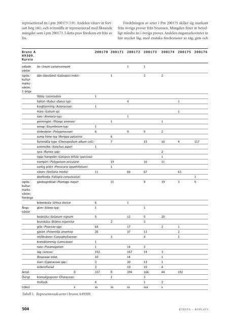 Ladda ned som PDF - SAU