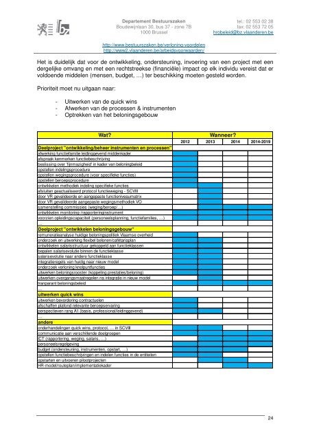 Visienota basisprincipes beloningsbeleid - Bestuurszaken