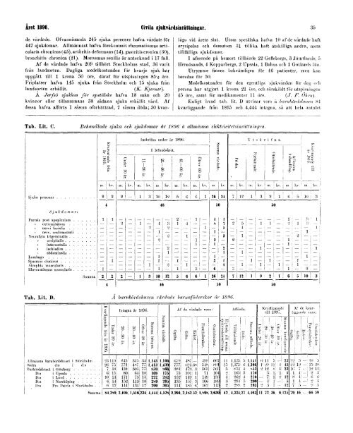 Bidrag till Sveriges officiella statistik. K. Hälso - Statistiska centralbyrån