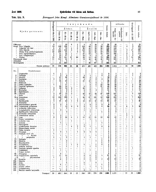 Bidrag till Sveriges officiella statistik. K. Hälso - Statistiska centralbyrån