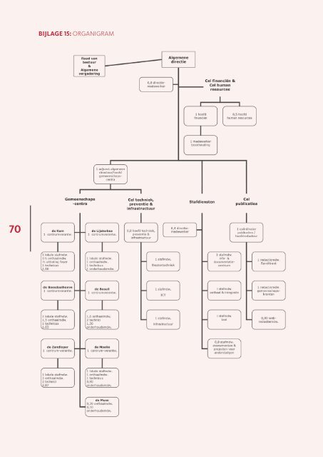 vzw 'de Rand' JAARBEELD 2012