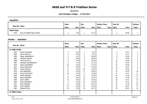 Aquathon results - Takapuna Grammar School