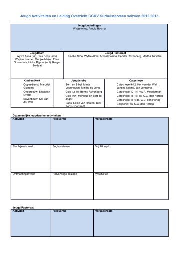 Activiteiten jeugdteam 2013 (versie 03-'13).pdf - CGKV Surhuisterveen