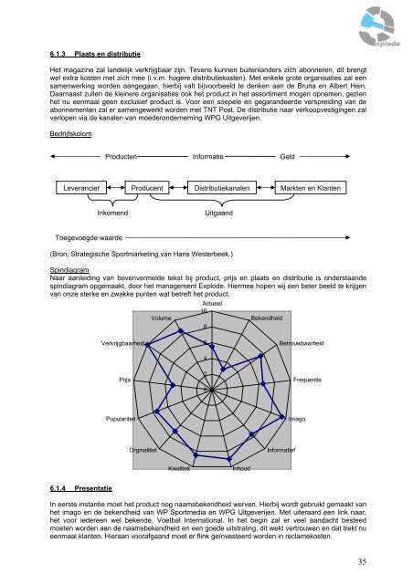 Strategisch marketingplan - Terug naar de site: "www.nielsschouten ...