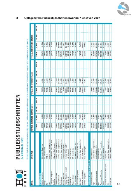 Strategisch marketingplan - Terug naar de site: "www.nielsschouten ...