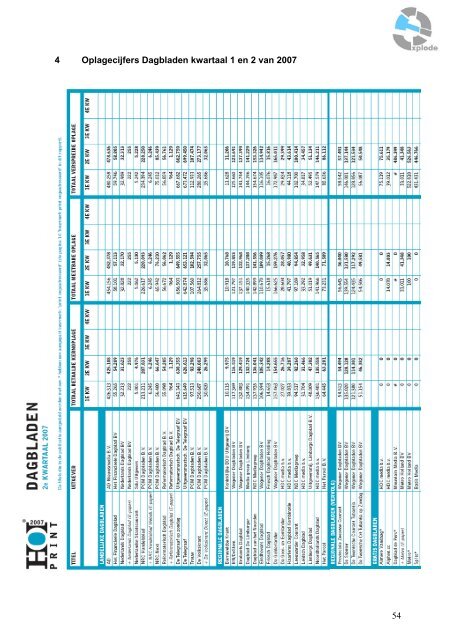 Strategisch marketingplan - Terug naar de site: "www.nielsschouten ...